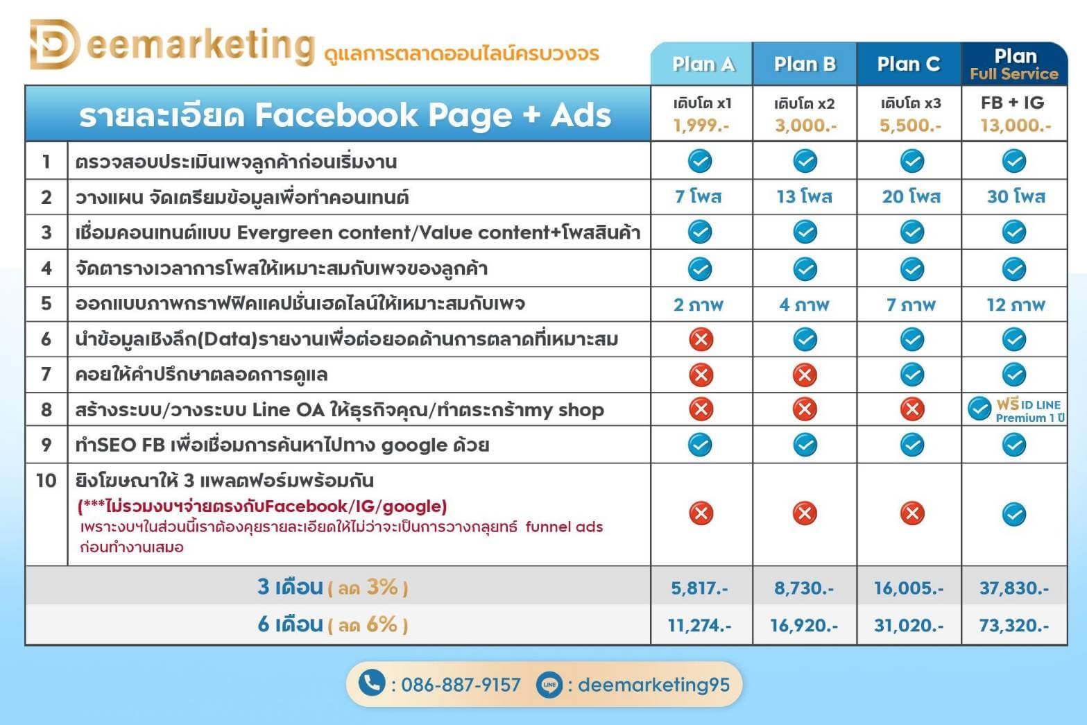 รายละเอียดดูแลเพจรายเดือน